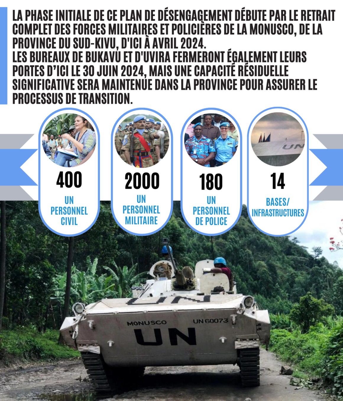 La phase initiale de ce plan de desengagement debute par le retrait complet des forces militaires et policieres de la MONUSCO.